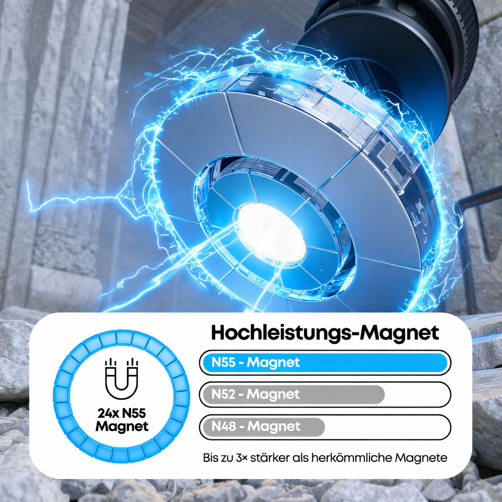 Handyhalterung Auto mit Ladefunktion 15W Magnetische  Wireless Charger
